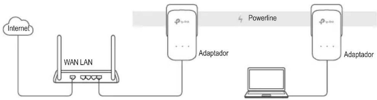 TP-LINK PA411KIT - Plug and Play - 1