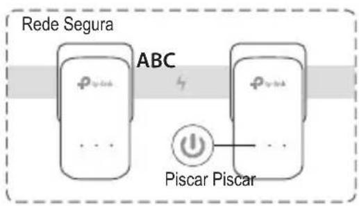 Rede Segura ABC Piscar Piscar