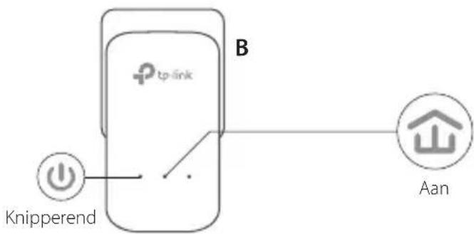 TP-LINK PA411KIT - Een beveiligd netwerk opzetten: - 2