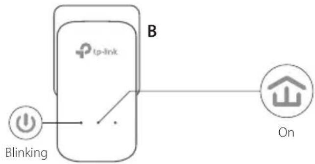TP-LINK PA411KIT - Set up a secure network: - 2
