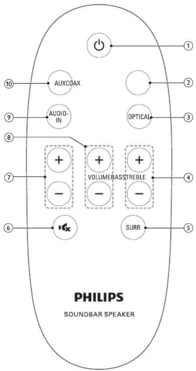 PHILIPS SOUNDBAR SPEAKER AUXCOAX AUDIO-IN VOLUMEBASSTREBLE OPTICAL SURR ① ② ③ ④ ⑤ ⑥ ⑦ ⑧ ⑨ ⑩