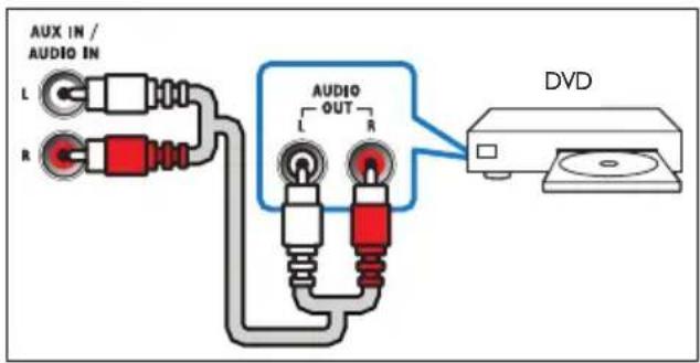 PHILIPS HTL2100 - Option 3 : raccordement audio à l'aide de câbles audio analogiques - 1