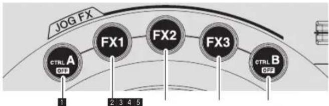 JOG FX FX1 FX2 FX3 CTRL A OFF CTRL B OFF 1 2 3 4 5