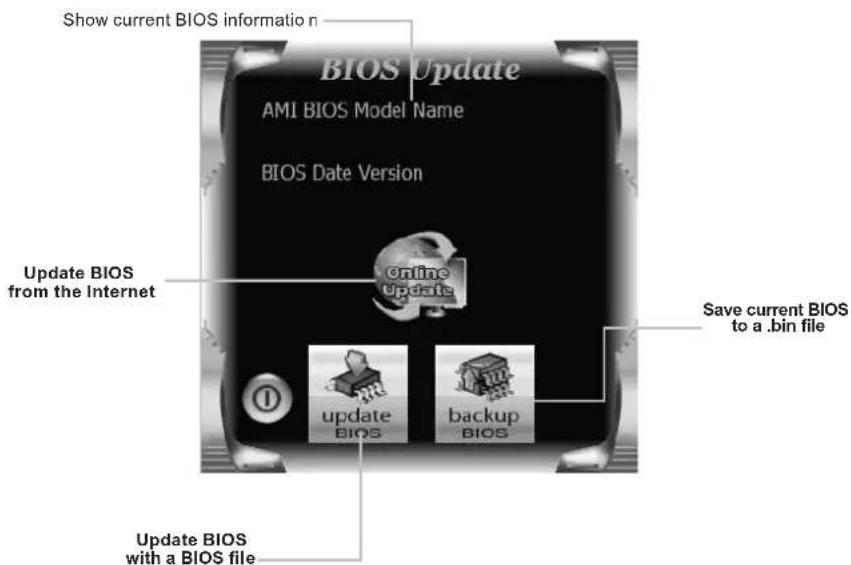 Show current BIOS information n BIOS Update AMI BIOS Model Name BIOS Date Version Update BIOS from the Internet online update save current BIOS to a .bin file update BIOS backup BIOS Update BIOS with a BIOS file