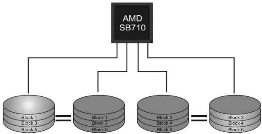 BIOSTAR A960D+ - Features and Benefits - 1