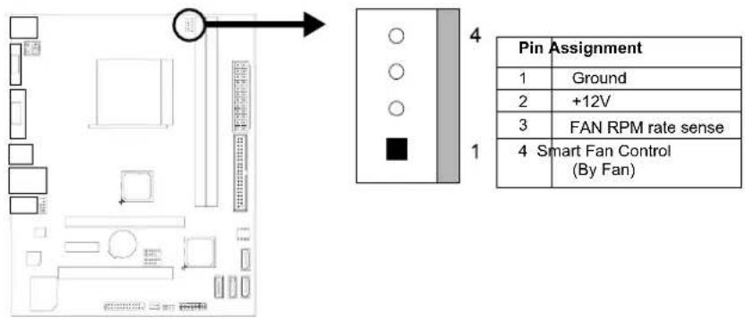 Pin Assignment 1 Ground 2 +12V 3 FAN RPM rate sense 4 Smart Fan Control (By Fan)