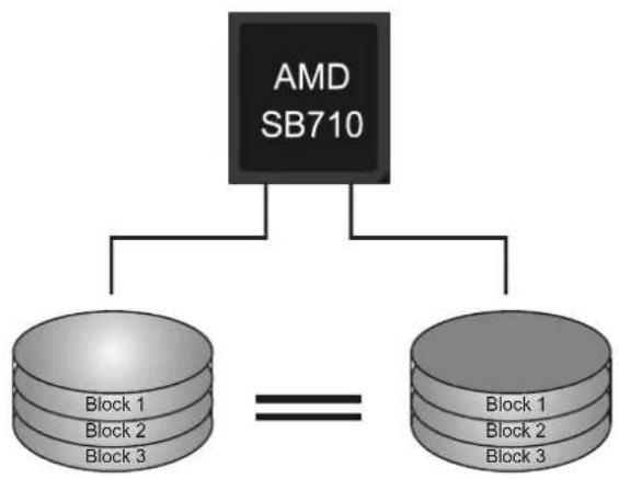 BIOSTAR A960D+ - Features and Benefits - 1