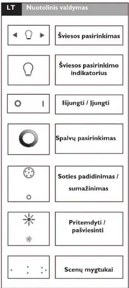 PHILIPS LivingColors 6917230PH - 2