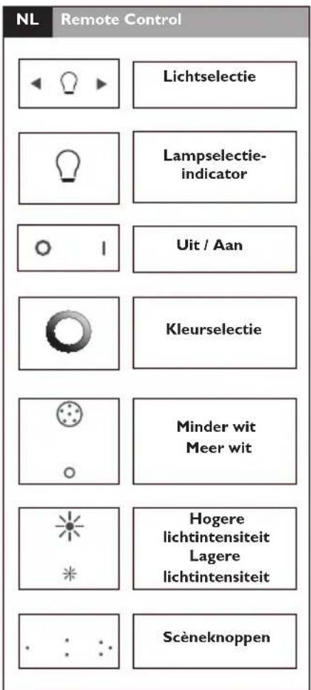 PHILIPS LivingColors 6917230PH - 2