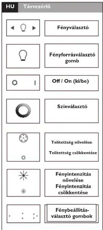 PHILIPS LivingColors 6917230PH - 1