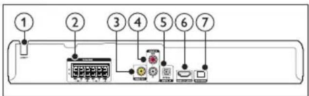 PHILIPS HTD3570 - Connecteurs arrière - 1