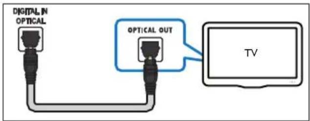 PHILIPS HTD3570 - Option 1 : raccordement audio à l'aide d'un câble optique numérique - 1