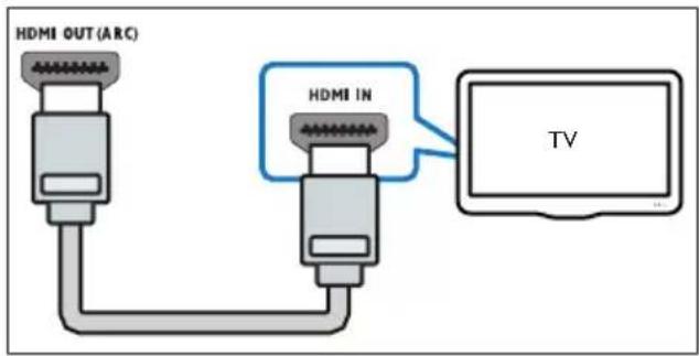 HDMI OUT (ARC) HDMI IN TV