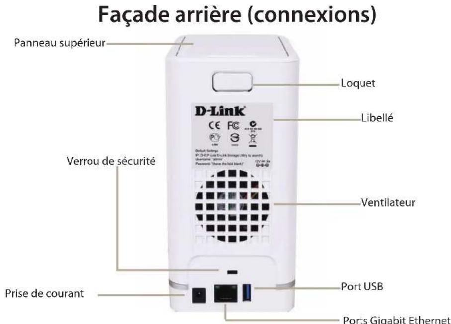 Façade arrière (connexions) Panneau supérieur Loquet Libellé D-Link® CE FC LOU Verrou de sécurité Ventilateur Port USB Prise de courant Ports Gigabit Ethernet