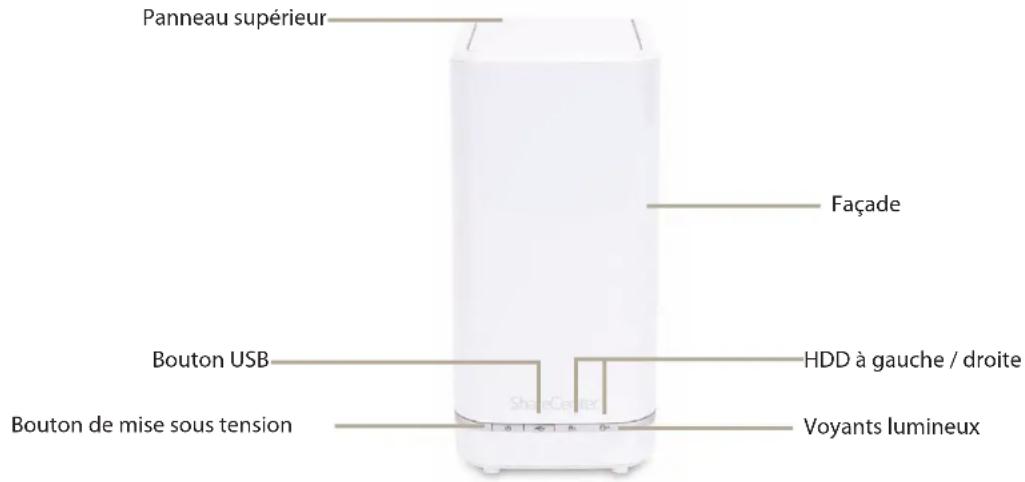 Panneau supérieur Façade Bouton USB HDD à gauche / droite Bouton de mise sous tension Voyants lumineux