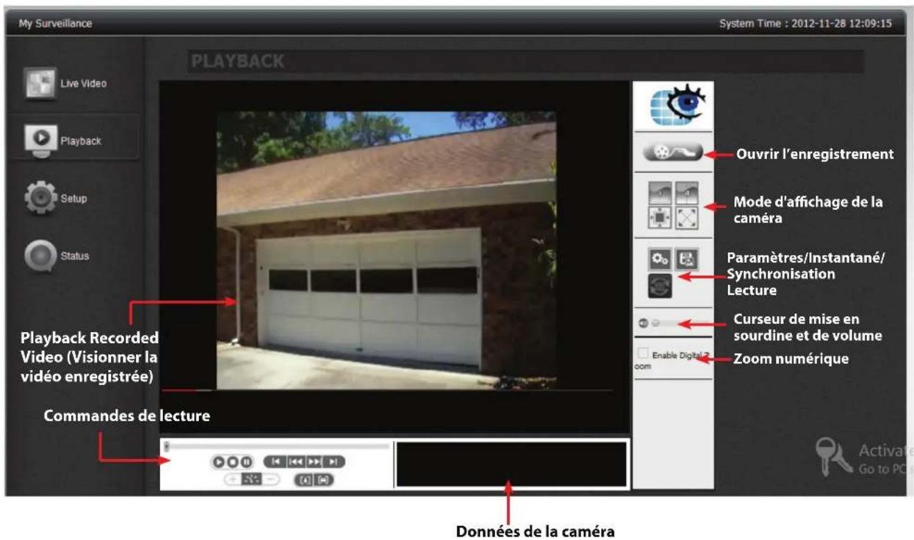 My Surveillance System Time : 2012-11-28 12:09:15 PLAYBACK Live Video Playback Setup Status Playback Recorded Video (Visionner la vidéo enregistrée) Commandes de lecture Ouvrir l'enregistrement Mode d'affichage de la caméra Paramètres/Instantané/Synchronisation Lecture Curseur de mise en sourdine et de volume Zoom numérique Enable Digital oom Données de la caméra