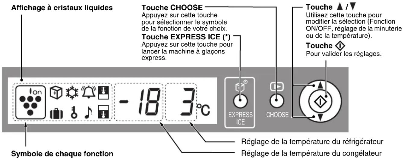 Affichage à cristaux liquides Touche CHOOSE Appuyez sur cette touche pour sélectionner le symbole de la fonction de votre choix. Touche EXPRESS ICE (*) Appuyez sur cette touche pour lancer la machine à glaçons express. - 18 3°C Symbole de chaque fonction Touche ▲ /▼ Utilisez cette touche pour modifi…