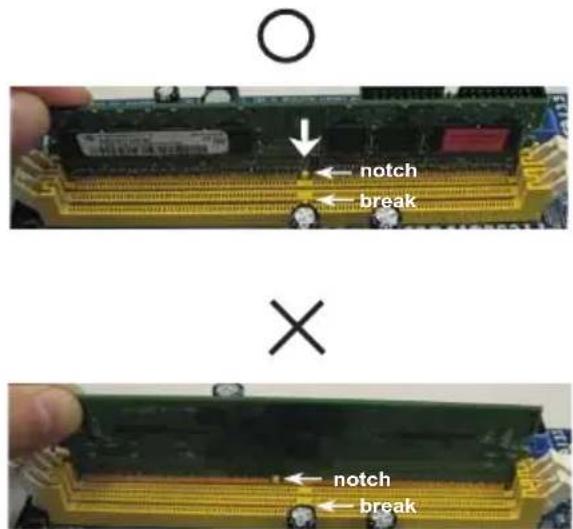 ○ ← notch ← break × ← notch ← break