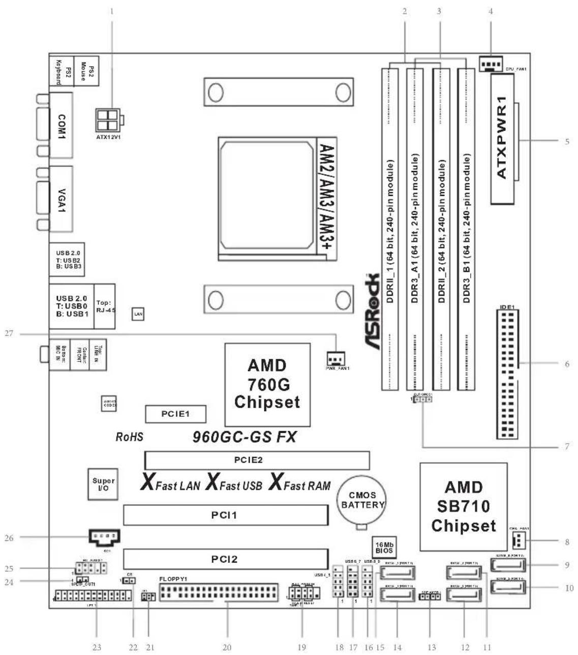 PS2 Mouse RS2 Keyboard COM1 VGA1 ATX12V1 USB 2.0 T: USB2 B: USB3 USB 2.0 T: USB0 B: USB1 Top: RJ-4.5 LAN RUNWR MCC IN RUNWR RUNWR LINE IN PCIE1 PCIE2 Super I/O Fast LAN X Fast USB X Fast RAM PCI1 CMOS BATTERY PCI2 FLOPPY1 16Mb BIOS USB 6.7 USB 8.9 USB 5.5 1 1 1 CPU_FAN1 ATXPWR1 DDR3_A1 (64 bit, 240-pin module) DDR3_B1 (64 bit, 240-pin module) DDR3_A1 (64 bit, 240-pin module) DDR3_B1 (64 bit, 240-pin module) DDR3_A1 (64 bit, 240-pin module) DDR3_B1 (64 bit, 240-pin module) DDR3_A1 (64 bit, 240-pin module) DDR3_B1 (64 bit, 240-pin module) DDR3_A2 (64 bit, 240-pin module) DDR3_B2 (64 bit, 240-pin module) DDR3_A2 (64 bit, 240-pin module) DDR3_B2 (64 bit, 240-pin module) DDR3_A2 (64 bit, 240-pin module) DDR3_B2 (64 bit, 240-pin module) DDR3_A2 (64 bit, 240-pin module) DDR3_B2 (64 bits, 240-pin module) DDR3_A2 (64 bits, 240-pin module) DDR3_B2 (64 bits, 240-pin module) DDR3_A2 (64 bits, 240-pin module) DDR3_B2 (64 bits, 240-pin module) DDR3_A2 (64 bits, 240-pin module) DDR3_B2 (64 bits, 240-pin module) DDR3_A2 (64 bits, 25 bits, 25 bits) DDR3_B2 (64 bits, 25 bits, 25 bits) DDR3_A2 (64 bits, 25 bits, 25 bits) DDR3_B2 (64 bits, 25 bits, 25 bits) DDR3_A2 (64 bits, 25 bits, 25 bits) DDR3_B2 (64 bits, 25 bits, 25 bits) DDR3_A2 (64 bits, 25 bits, 25 bits) DDR3_B1 (64 bits, 25 bits, 25 bits) DDR3_B1 (64 bits, 25 bits, 25 bits) DDR3_B1 (64 bits, 25 bits, 25 bits) DDR3_B1 (64 bits, 25 bits, 25 bits) DDR3_B1 (64 bits, 25 bits, 25 bits) DDR3_B1 (64 bits, 25 bits) [CDU] [CPU] [SI] [SI] [SI] [SI] [SI] [SI] [SI] [SI] [SI] [SI] [SI] [SI] [SI] [SI] [SI] [SI] [SI] [SI] [SI] [SI] [SI] [SI] [SI] [SI] [SI] [SI] [SI] [SI] [SI] [SI] [SI] [SI] [SI] [SI]