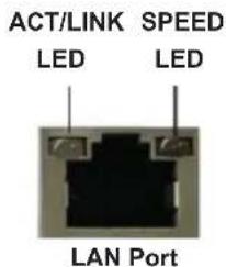 ACT/LINK SPEED LED LED LAN Port