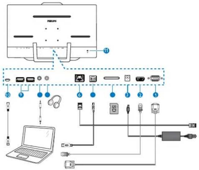 PHILIPS S231C4AFD - Connexion - 1