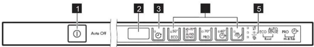 1 Auto Off 2 3 5 ECO 45-70° AUTO SENSE 0.70° PRO 0.60° AUTO SENSE PRO MultiTab