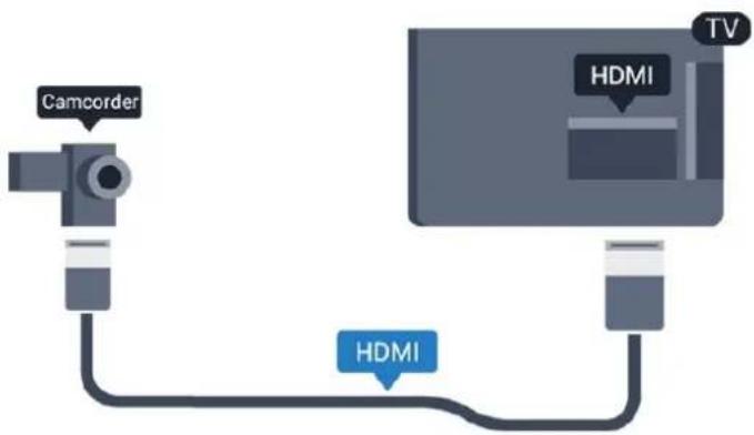 graph TD A["Camcorder"] --> B["HDMI"] C["TV"] --> D["HDMI"]