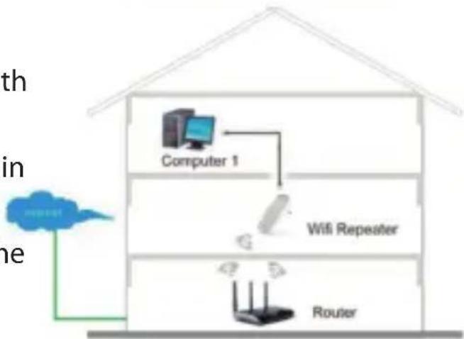 Approx appRP01V3 - Client Mode Installation - 1