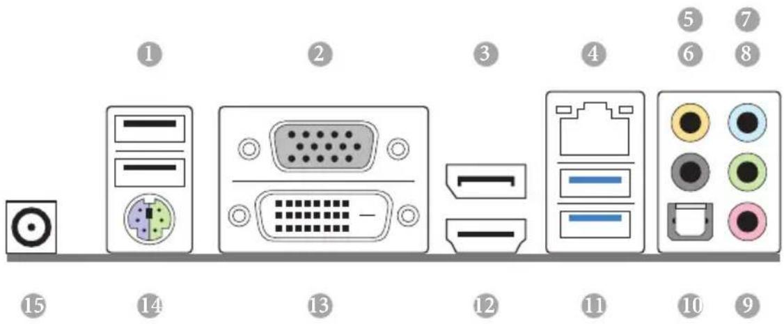 Diagram showing labeled electronic device ports and connectors, including a power input and various computer interface modules.