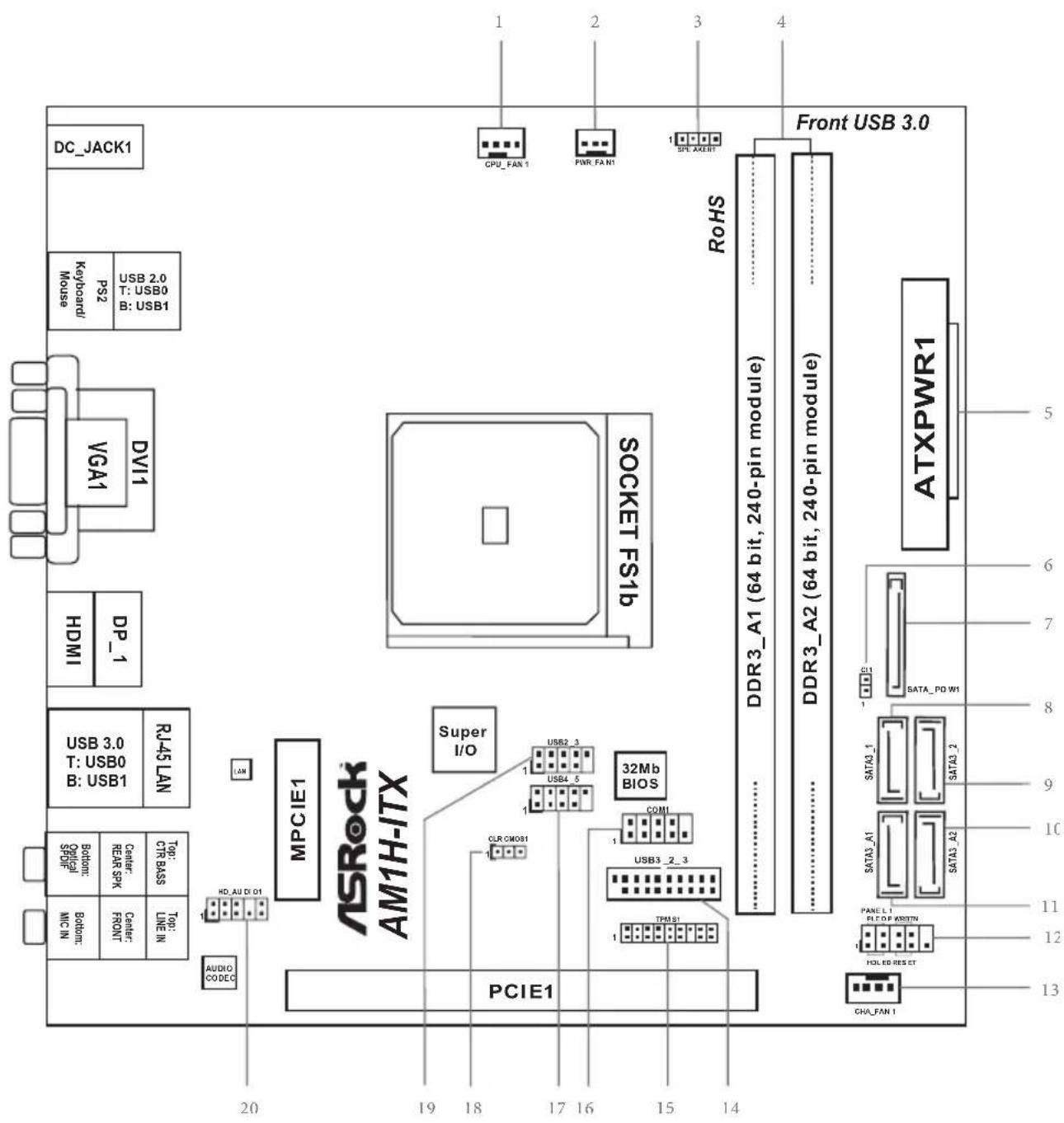 ASRock AM1H-ITX PCIE1 MPCIE1 RS-45 LAN Top: Base Line Bottom: NC IN Top: USB0 B: USB1 HDMI DBV1 VGA1 CPU_PAN1 PINK PAN1 CPU_PAN2 Keyboard Mouse PS2 USB 2.0 T: USB0 B: USB1 DC_JACK1 ROHS Front USB 3.0 DDR3_A1 (64 bit, 240-pin module) DDR3_A2 (64 bit, 240-pin module) ATXPWR1 DDR3_A1 (64 bit, 240-pin m…