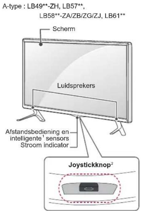 A-type : LB49**-ZH, LB57**, LB58**-ZA/ZB/ZG/ZJ, LB61** Scherm Luidsprekers Afstandsbediening en intelligente¹ sensors Stroom indicator Joystickknop²
