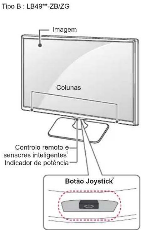 Tipo B: LB49**-ZB/ZG Imagem Colunas Controlo remoto e sensores inteligentes¹ Indicador de potência Botão Joystick²