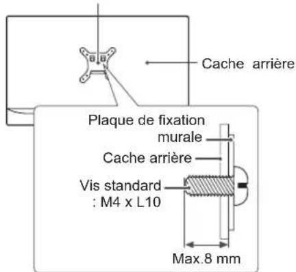 Cache arrière Plaque de fixation murale Cache arrière Vis standard : M4 x L10 Max. 8 mm