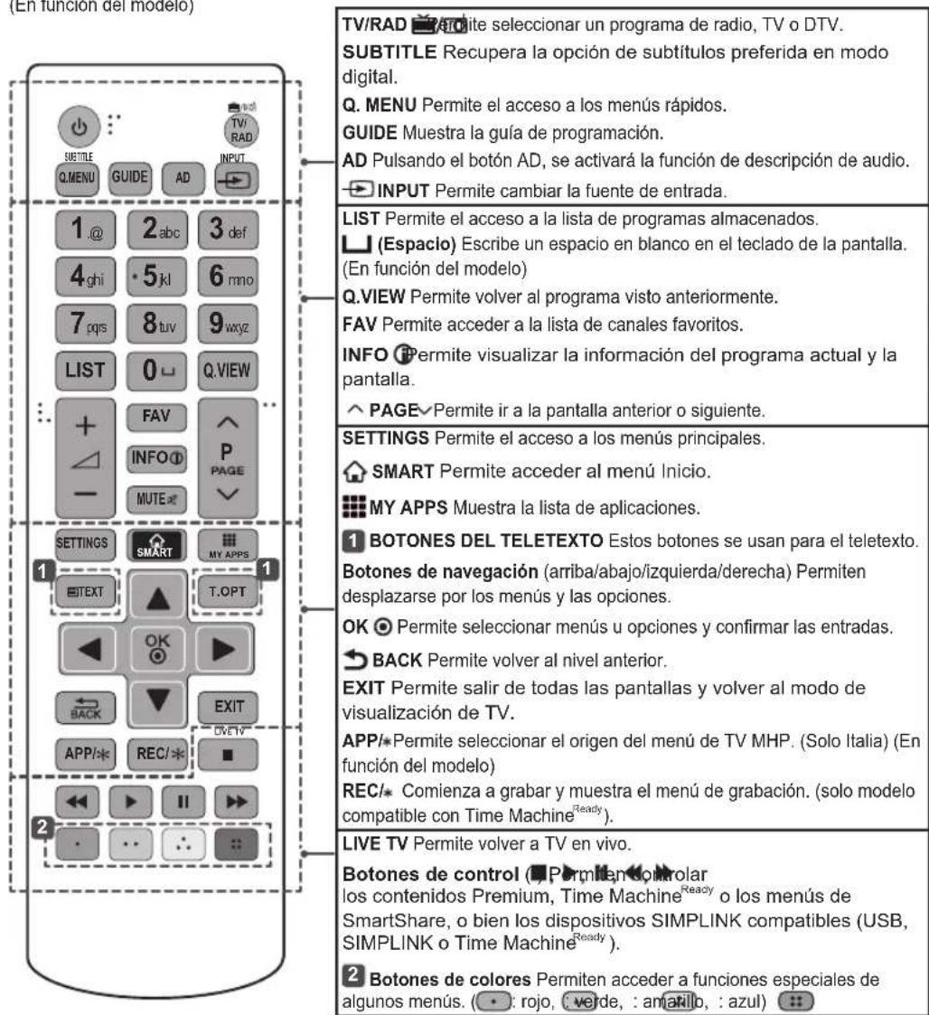 (En función del modelo) TV/RAD 📄A: Para seleccionar un programa de radio, TV o DTV. SUBTITLE: Recupera la opción de subtítulos preferida en modo digital. Q. MENU: Permite el acceso a los menús rápidos. GUIDE: Muestra la guía de programación. AD: Pulsando el botón AD, se activará la función de descri…