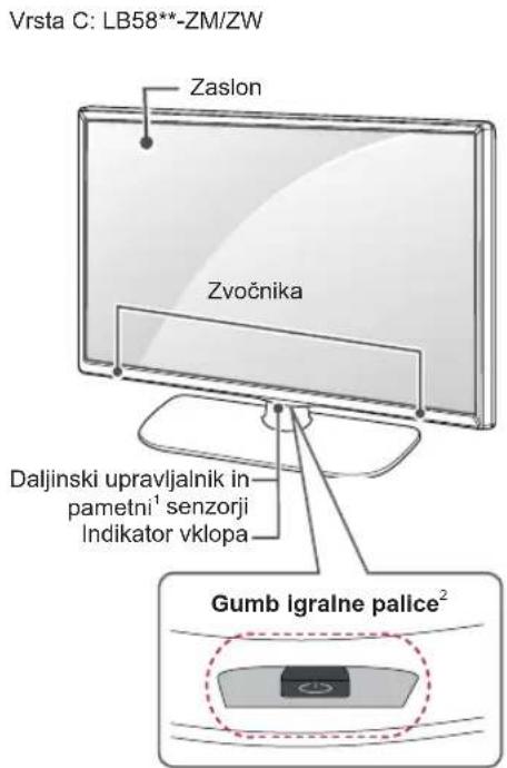 Vrsta C: LB58**-ZM/ZW Zaslon Zvočnika Daljinski upravljalnik in pametni¹ senzorji Indikator vklopa Gumb igralne palice²