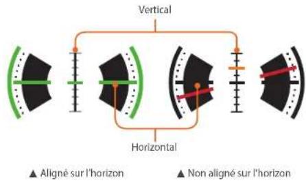 Vertical Horizontal ▲ Aligné sur l'horizon ▲ Non aligné sur l'horizon
