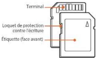 Terminal Loquet de protection contre l'écriture Étiquette (face avant)