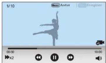 1/10 Menu: Ameter Frenegister 00:30 10:00 x2