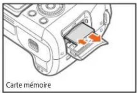 Carte mémoire