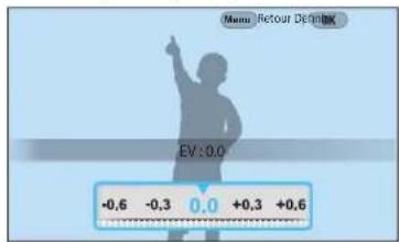 Menu Retour Definition EV:0.0 -0,6 -0,3 0,0 +0,3 +0,6