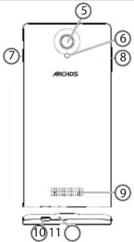 5 6 7 8 ARCHOS 9 10 11