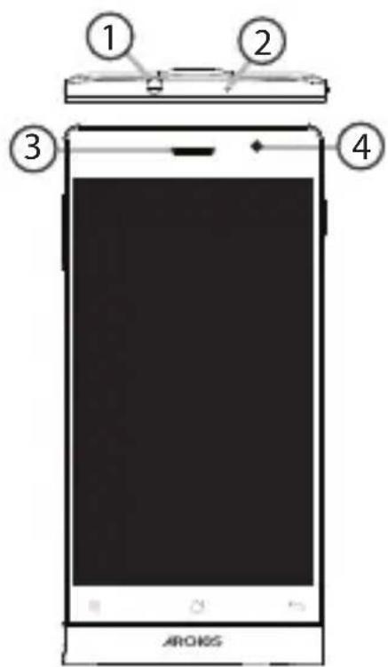① ② ③ ④ ARCKS