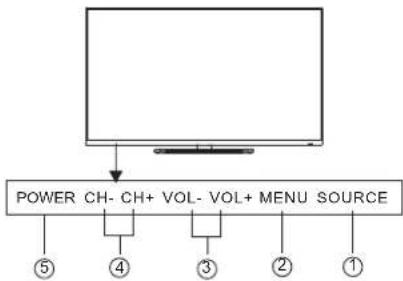 HAIER LE50H6500 - Installation avec support mural - 4