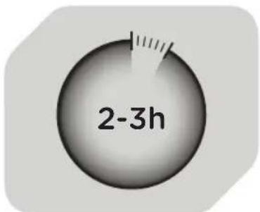 2-3h