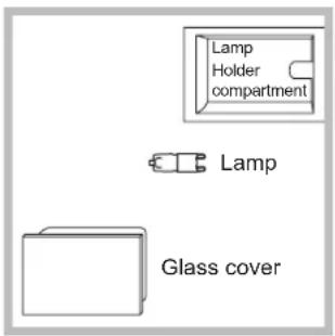 Lamp Holder compartment Lamp Glass cover