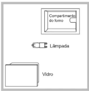 Compartimento do forro Lämpada Vidro