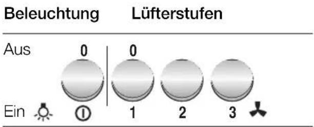 Beleuchtung Lüfterstufen Aus 0 0 Ein ① 1 2 3
