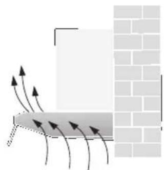 Diagram showing airflow or heat transfer between a rectangular block and a brick wall, with arrows indicating direction (no text or symbols)