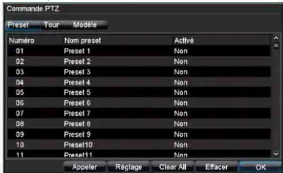 Commande PTZ Preset Tour Modele Numéro Nom preset Active 01 Preset 1 Non 02 Preset 2 Non 03 Preset 3 Non 04 Preset 4 Non 05 Preset 5 Non 06 Preset 6 Non 07 Preset 7 Non 08 Preset 8 Non 09 Preset 9 Non 10 Preset10 Non 11 Preset11 Non Appeler Réglage Clear All Effacer OK