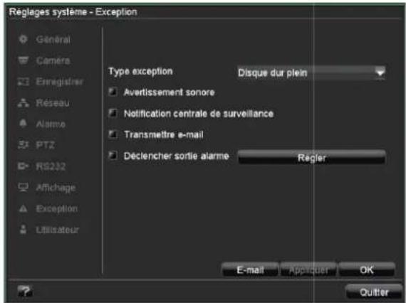Réglages système - Exception Général Caméra Enregistrer Réseau Alarme PTZ RS232 Affichage Exception Utilisateur Type exception Disque dur plein Avertissement sonore Notification centrale de surveillance Transmettre e-mail Déclencher sortie alarme Regler E-mail Applicier OK Quitter
